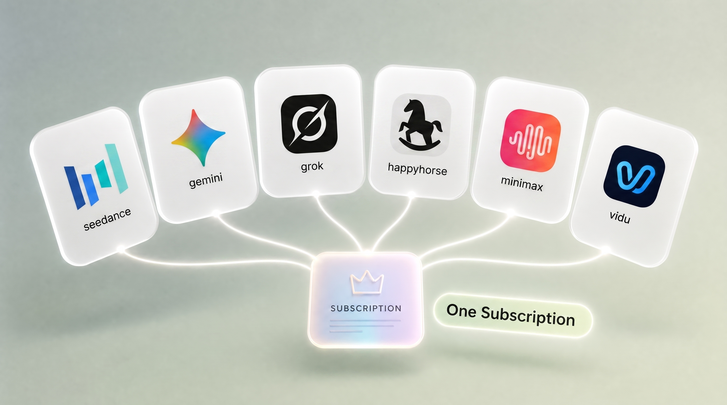 One Subscription for Multiple Top AI Video Models