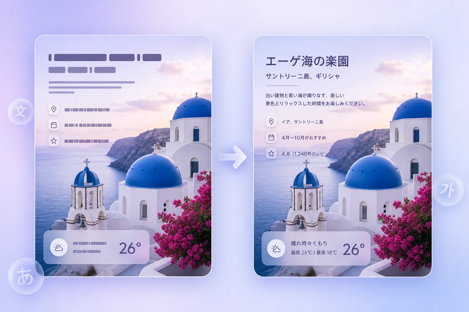 Global Localization & Image Translation