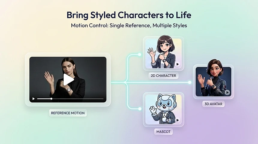 Bring Styled Characters to Life