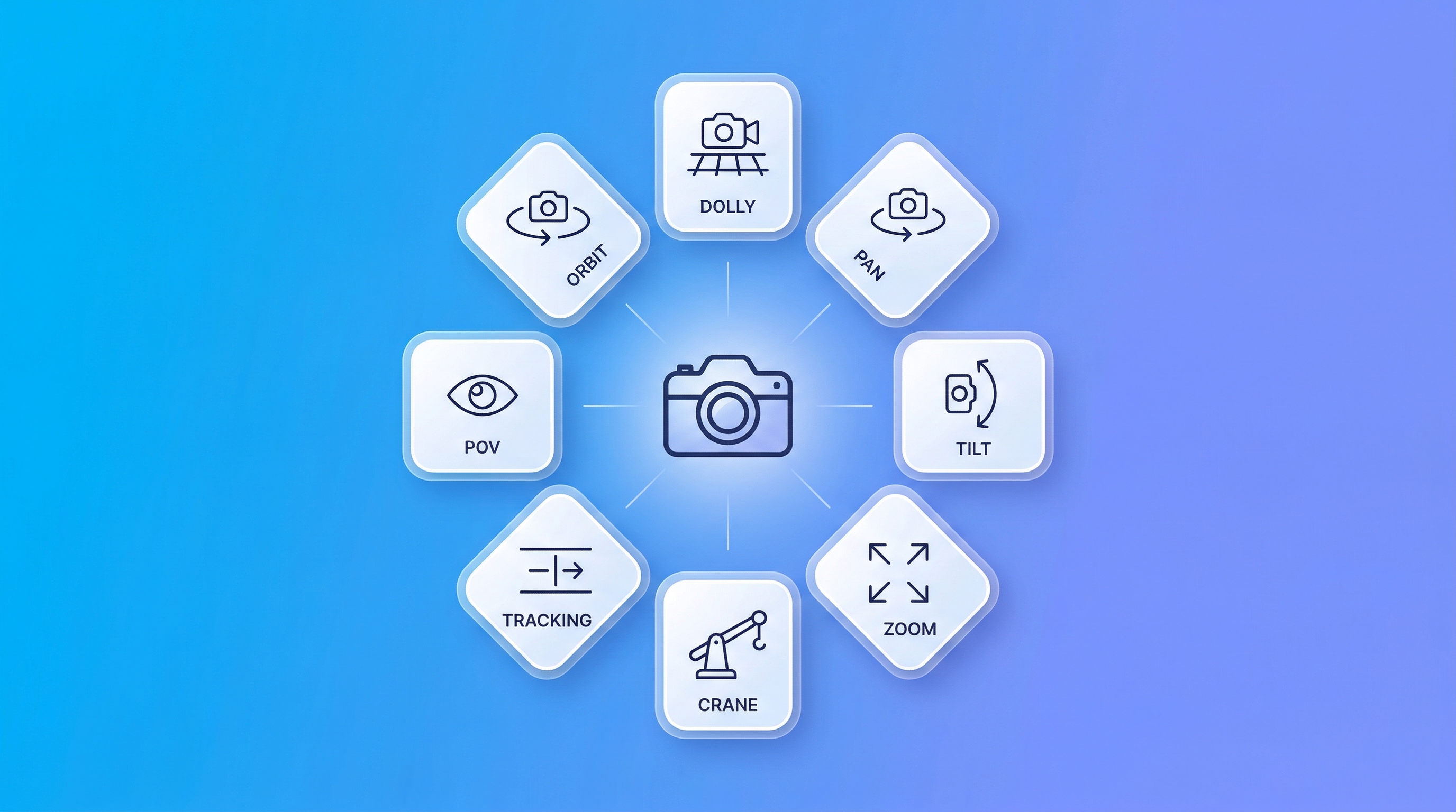 Seedance 2.0 camera movement types: orbit, dolly, pan, tilt, zoom, crane, tracking, POV, rack focus