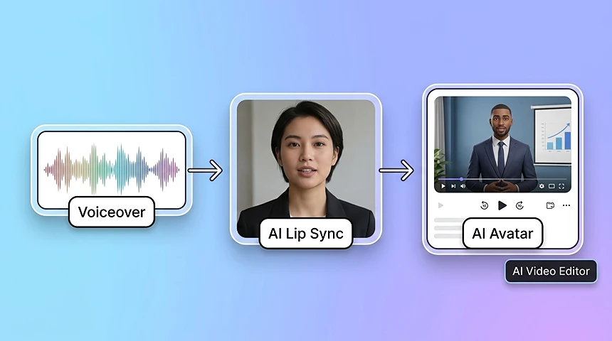AI Voice Generator for Lip Sync and AI Avatar