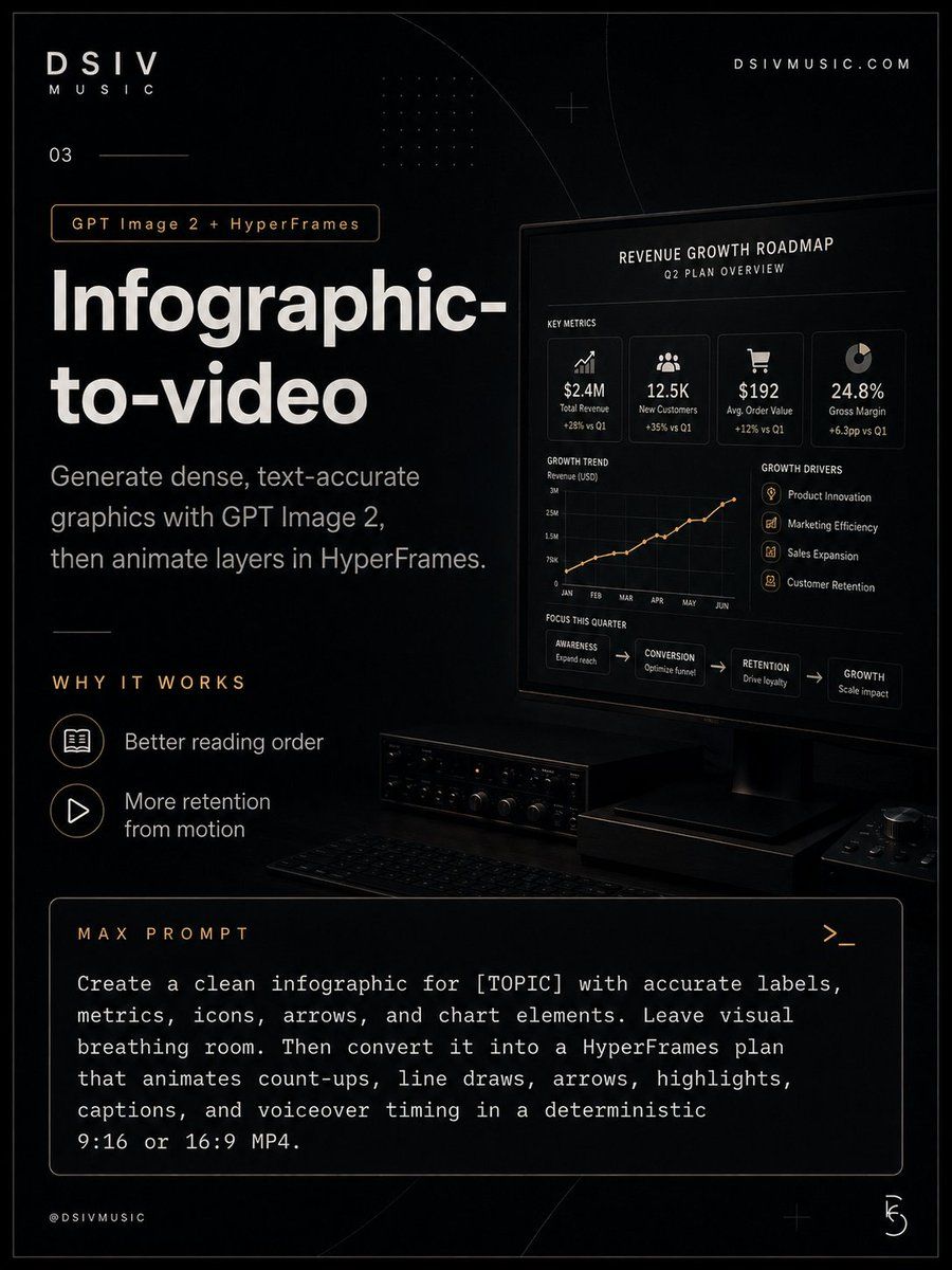 Dark Infographic-to-Video Poster