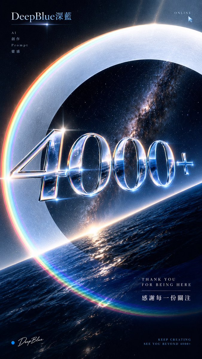 Glass Texture 4000+ Milestone Poster