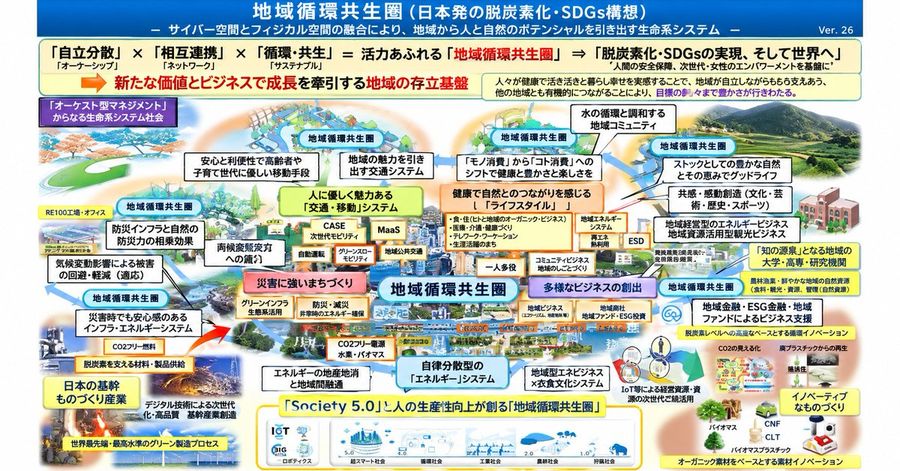 Faithful Reproduction of Japanese Policy Infographic