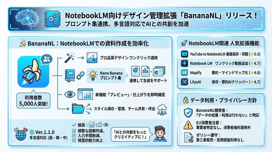 Design Management Prompt Template for NotebookLM