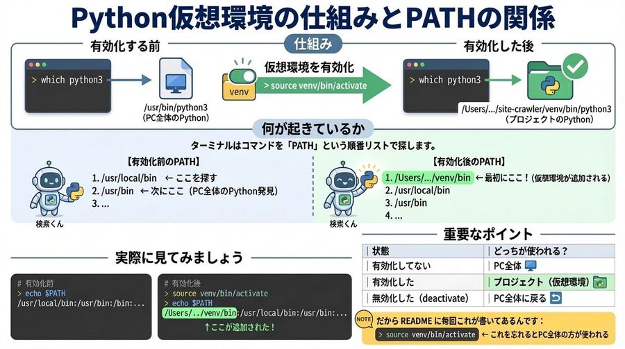 Diagram Generation from Programming Explanations