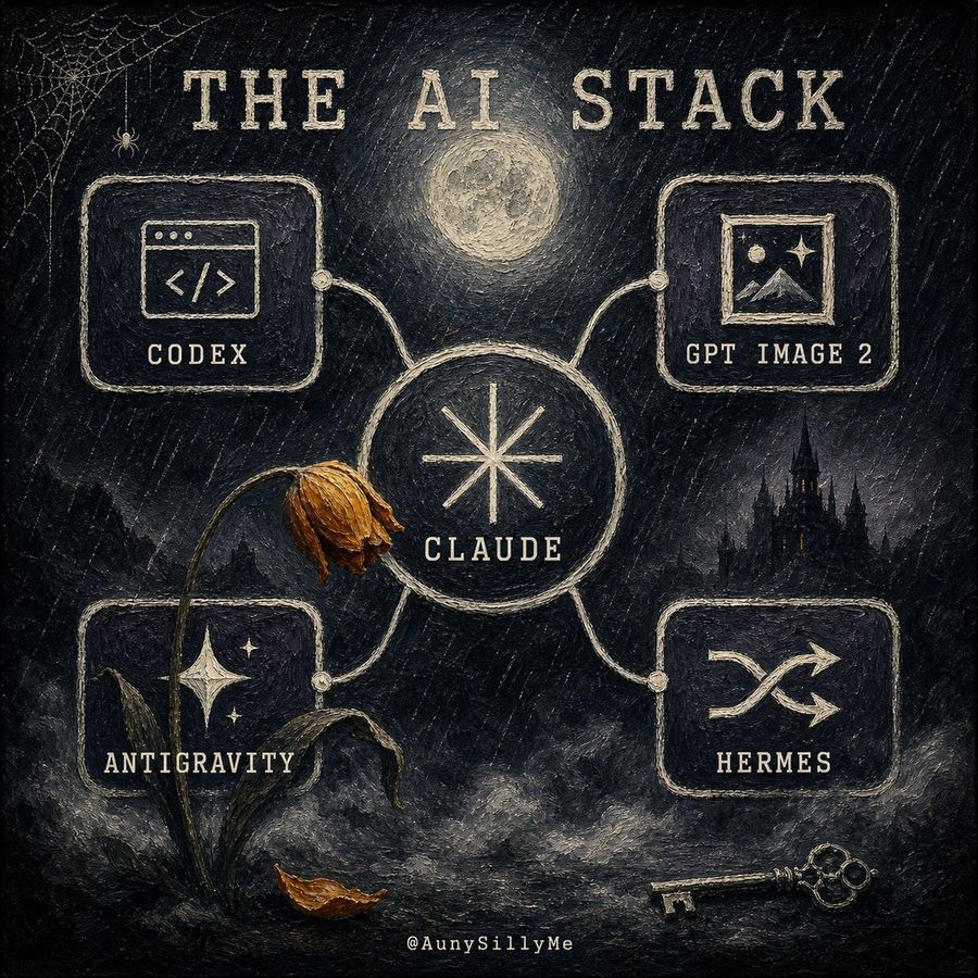 Gothic AI Stack Diagram