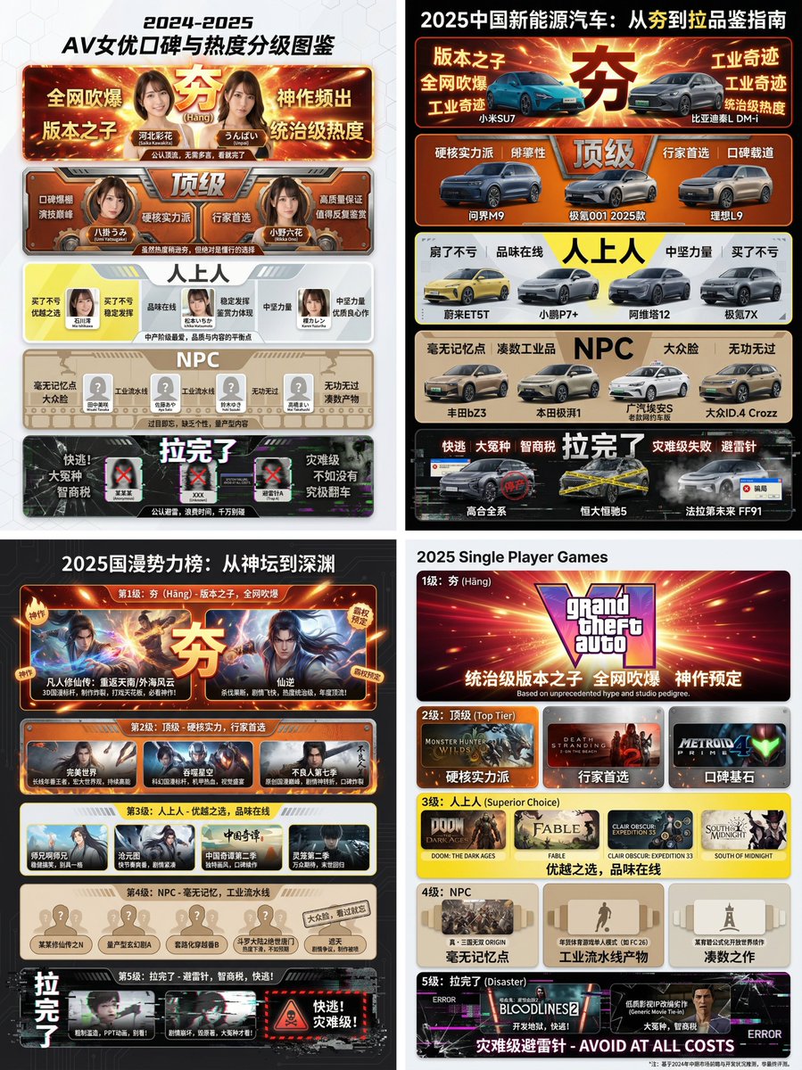From Good to Bad (Hāng to Lā) Rating Infographic