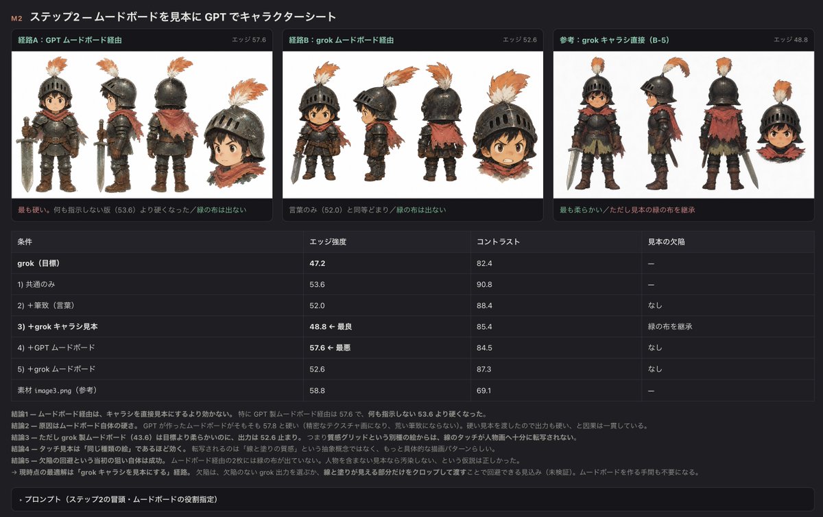 Dark UI Character Sheet Evaluation