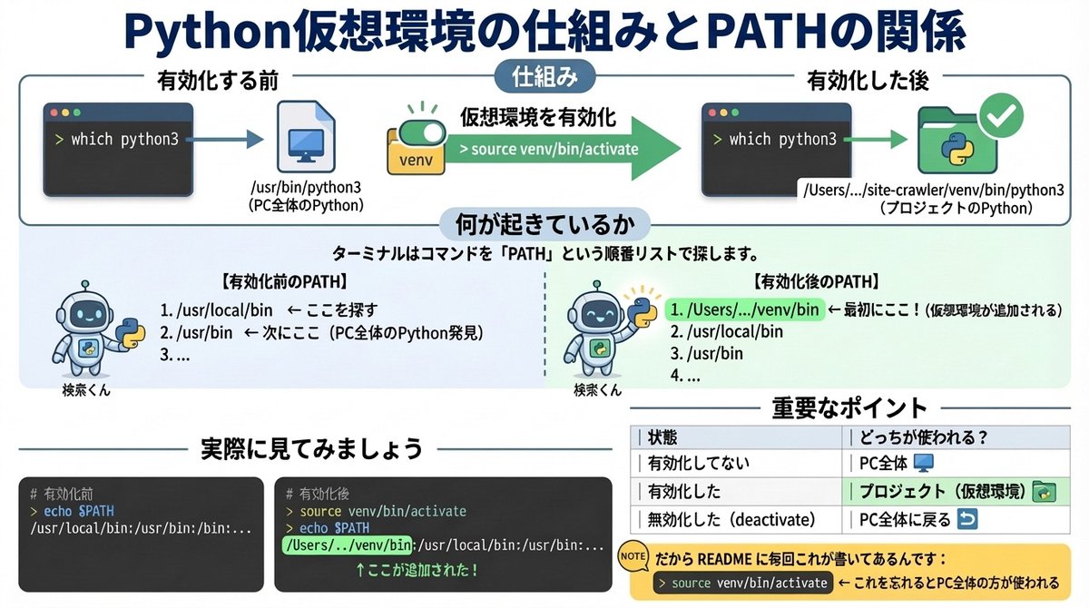 Diagram Generation from Programming Explanations