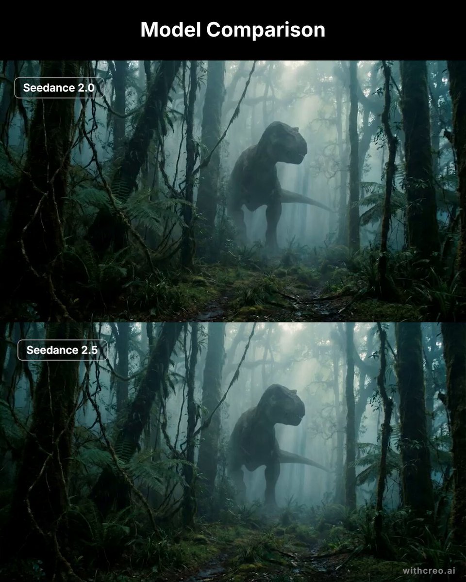 Cinematic T-Rex Rainforest Comparison Prompt