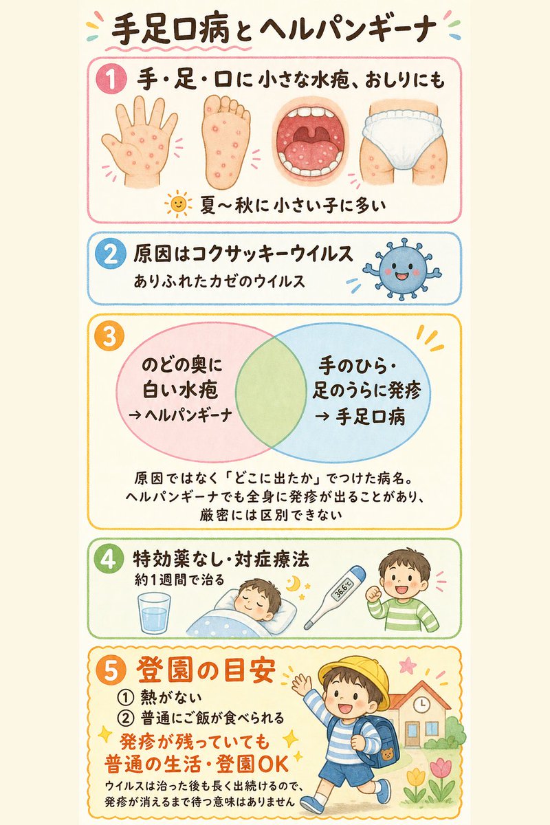 Japanese Pediatric Disease Infographic