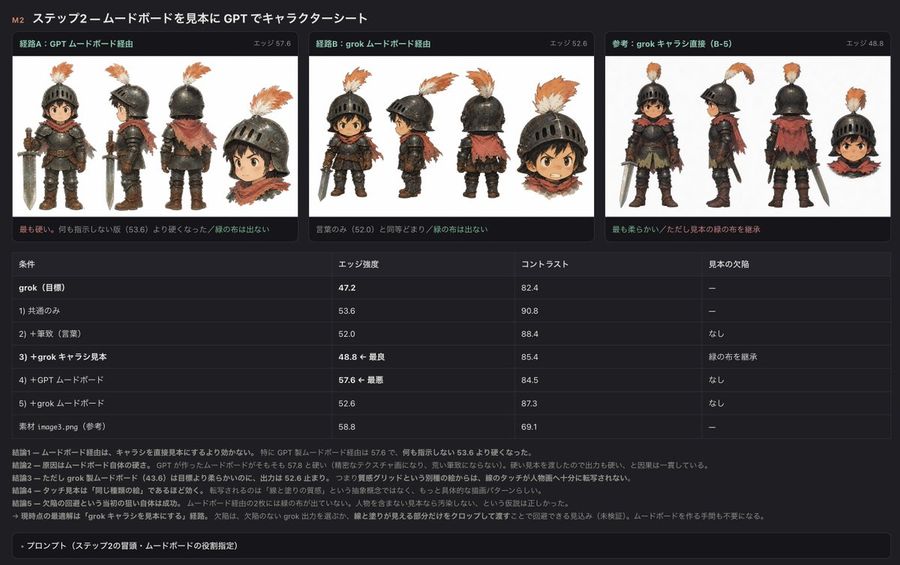 Dark UI Character Sheet Evaluation
